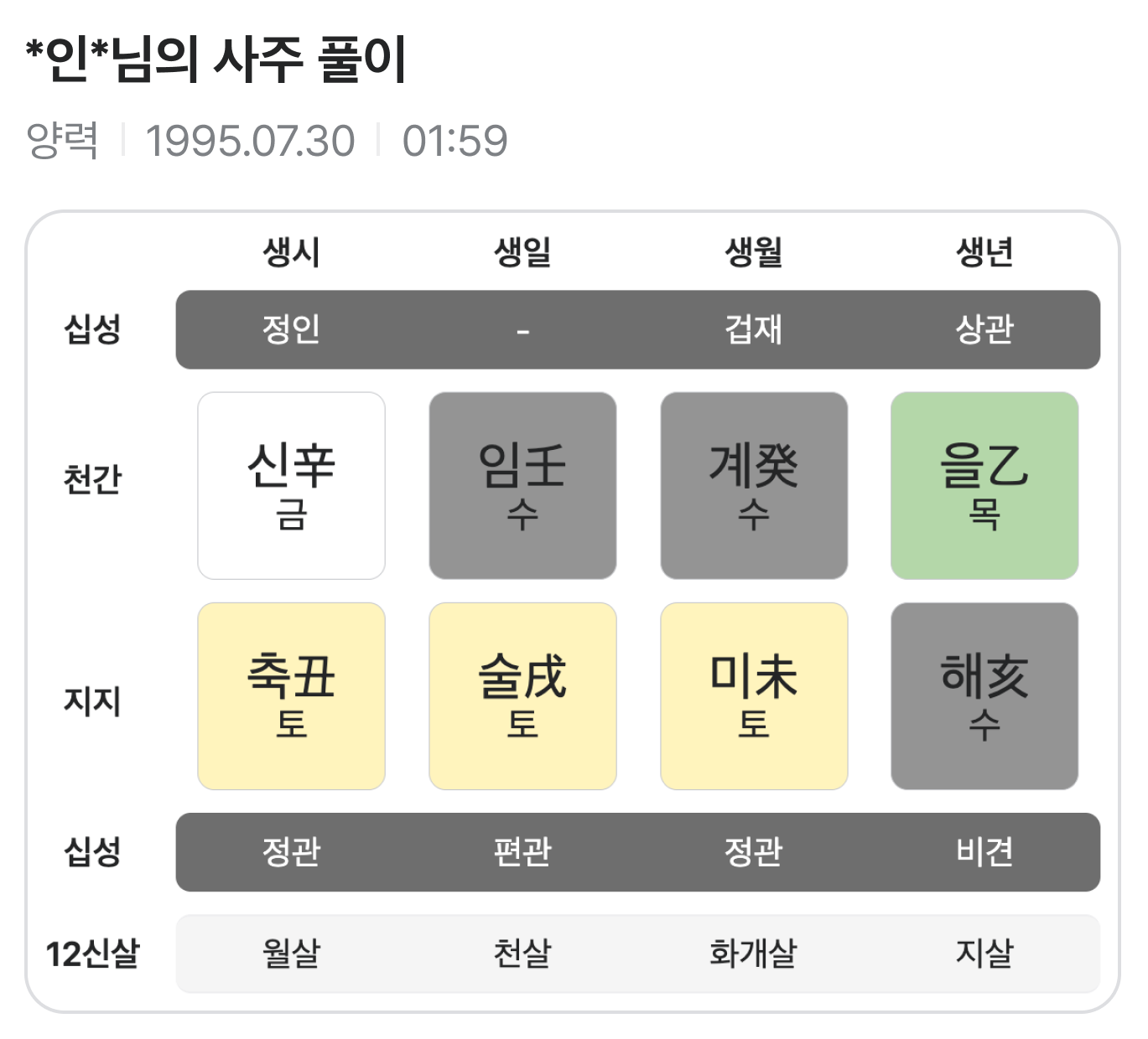 판밍밍 사주 살풀이: 타고난 살과 2026년의 살