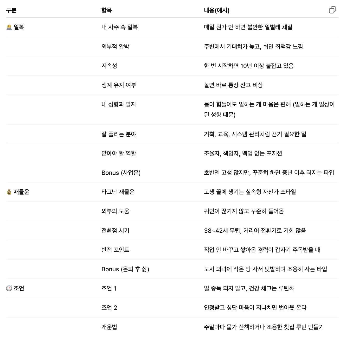 충북사주 택시도사 내 사주 일복: 평생 일할 팔자 vs 놀고먹는 팔자