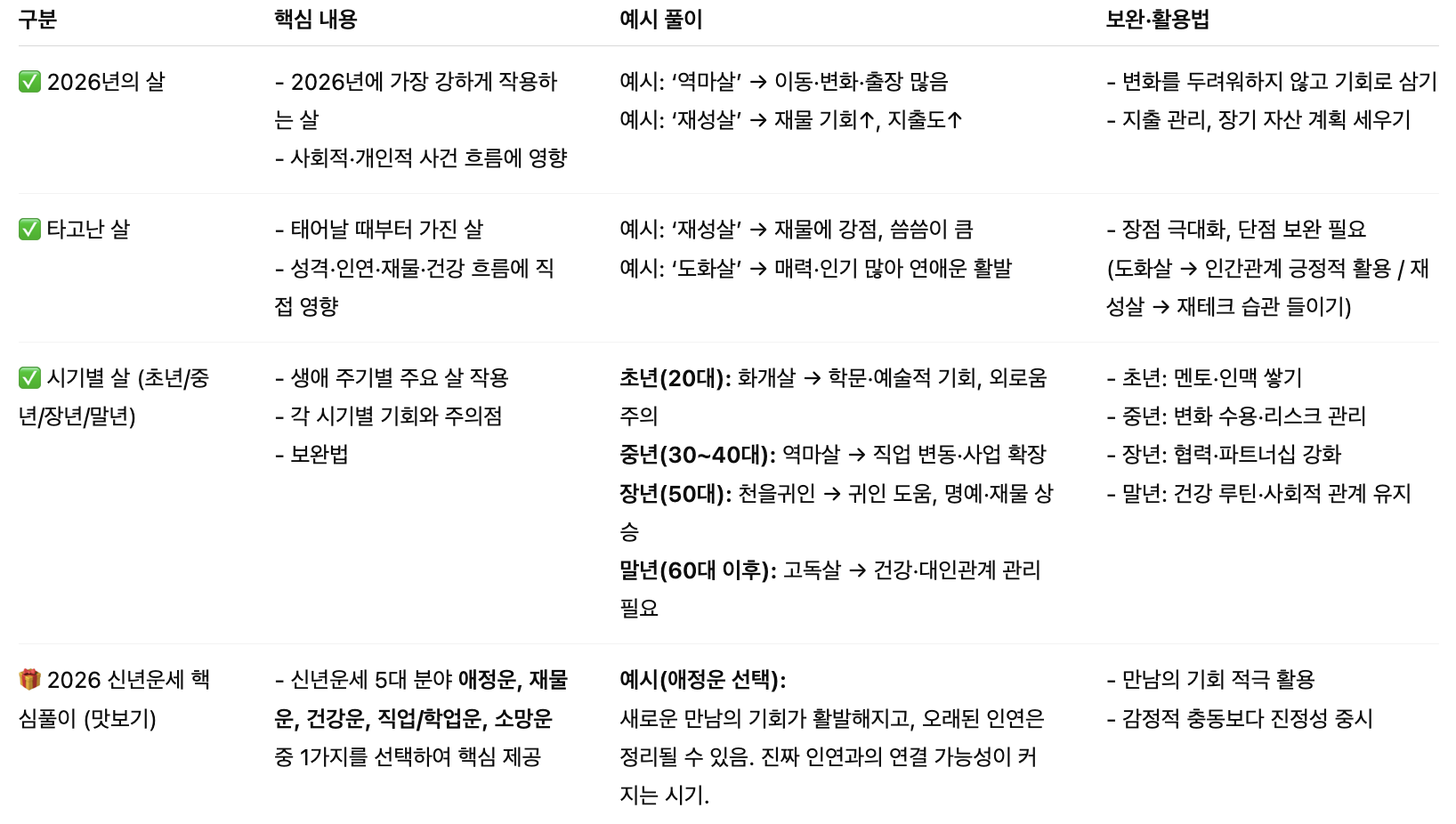 판밍밍 사주 살풀이: 타고난 살과 2026년의 살