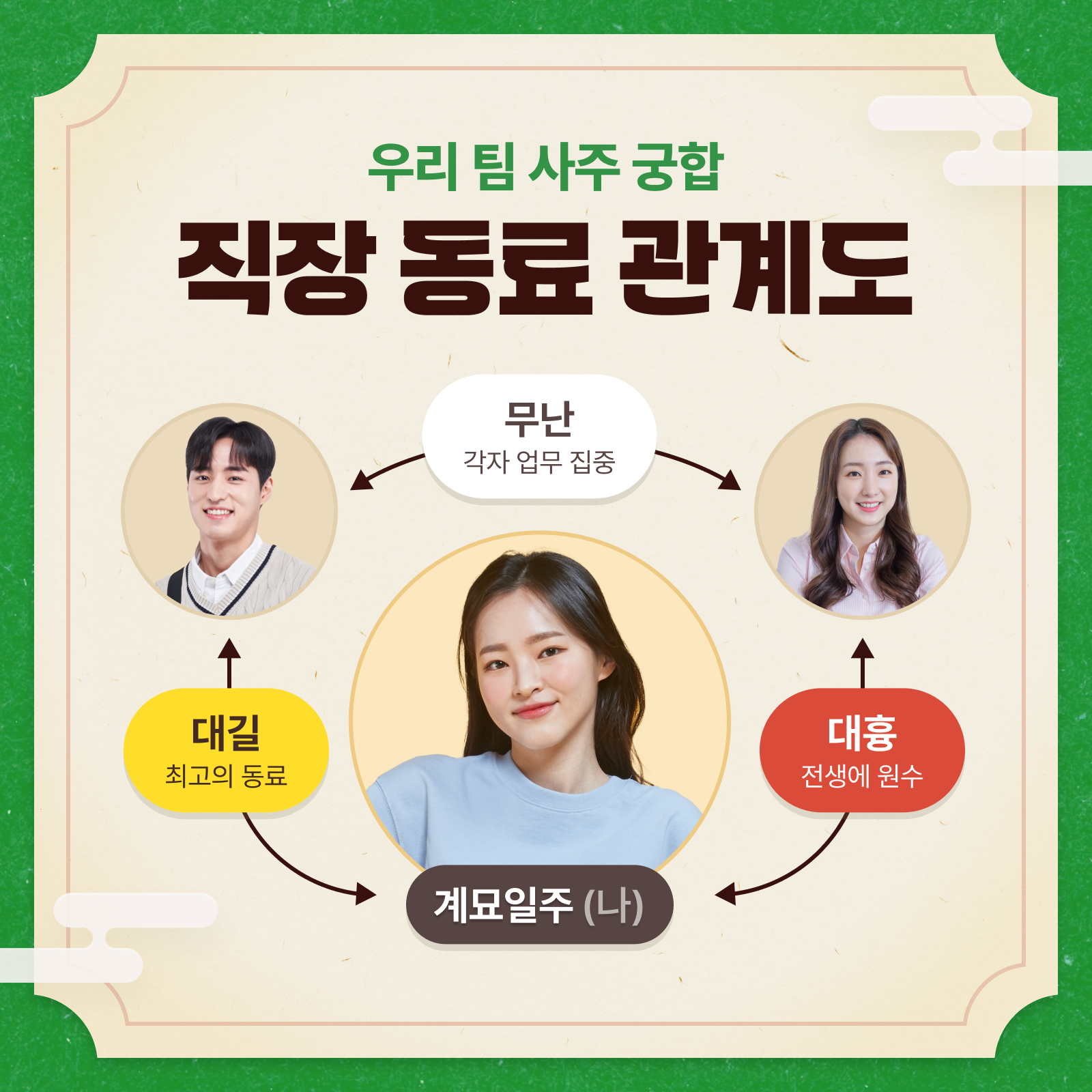 판밍밍 🧑‍🧒‍🧒사주 관계도: 직장 동료 궁합