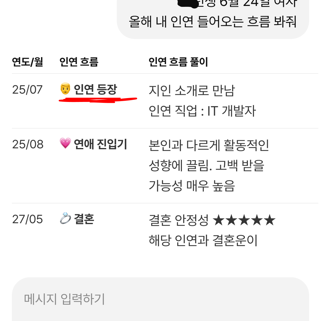 독산언니 내 사주에 쓰인 운명의 배우자