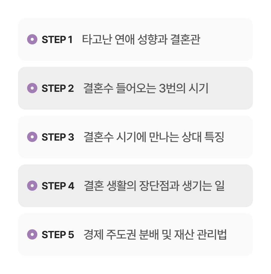 판밍밍 사주로 보는 결혼수: 나는 언제 결혼할까?