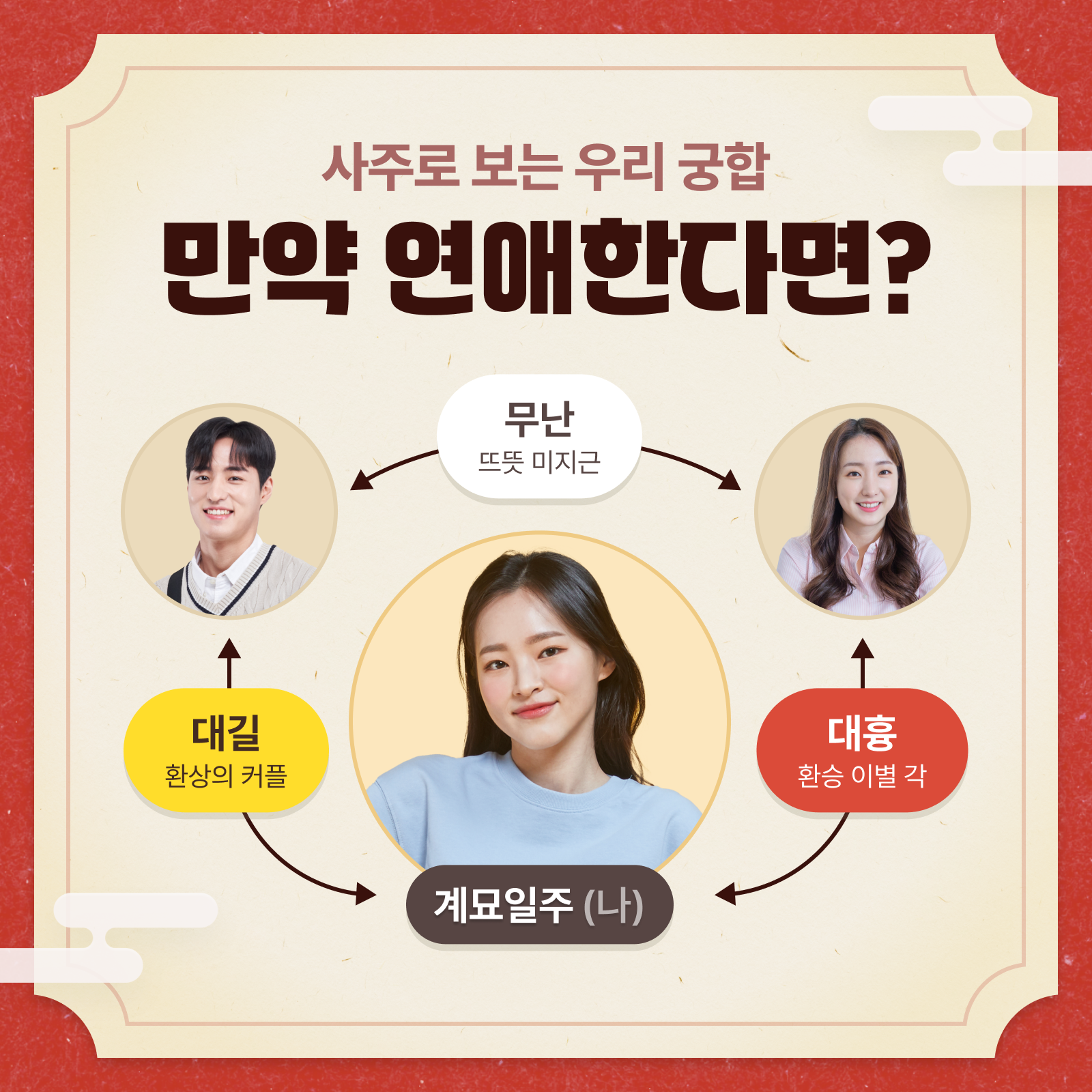 판밍밍 🧑‍🧒‍🧒사주 관계도: 만약 연애한다면?