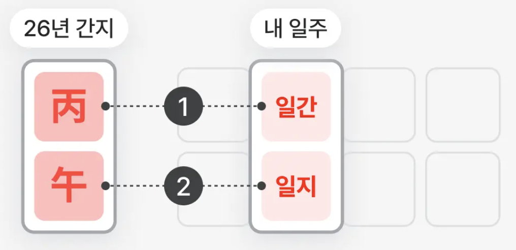 인연 사주의 대가, 비단할매 2026년 족집게 애정운 🌸